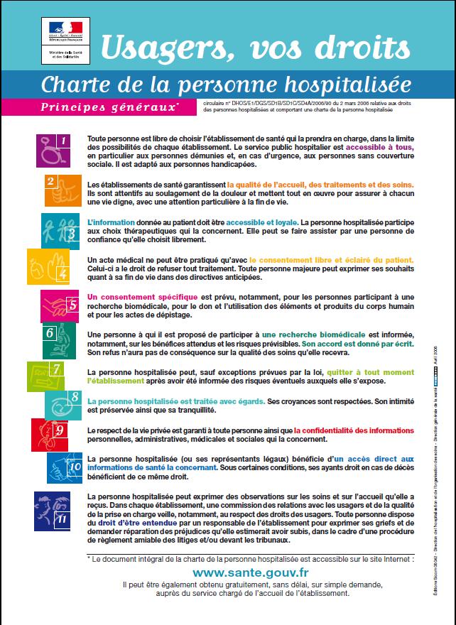 Charte du patient hospitalisé